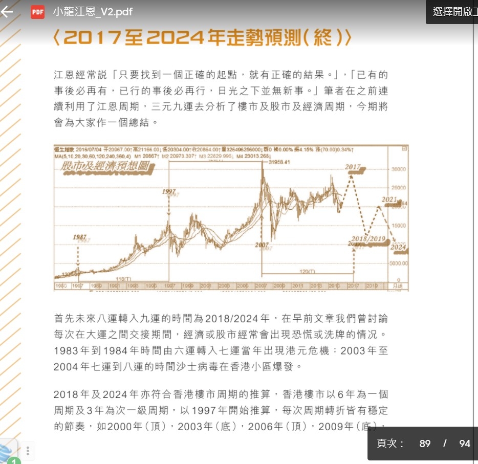 當中提出2017年發生牛市,2018年熊市,及2021年發生高位再一次回調,直至2024年為止。