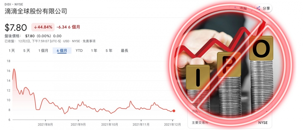 滴滴擬用介紹形式來港上市,但不會向公眾公開招股。