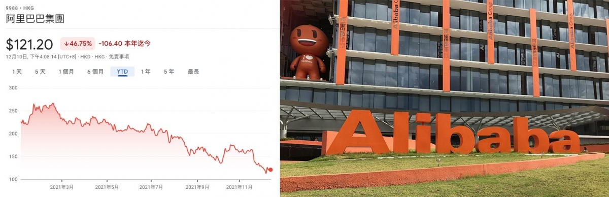 收購紫光失敗,阿里巴巴股價又跌。