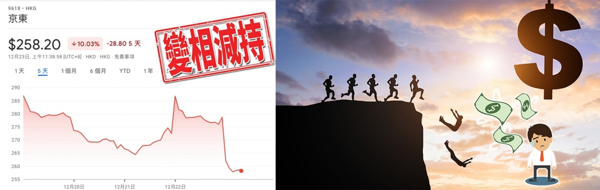 京東股騰訊當作股息派,股價大跌。