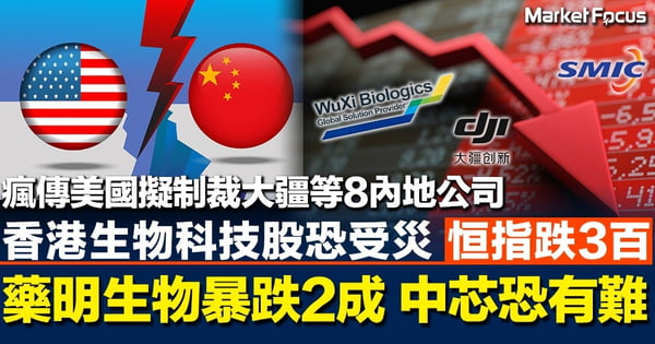 【制裁風暴】美國擬列大疆等8中資公司入黑名單 生物科技股全線急瀉 藥明生物跌2成 中芯國際或有難