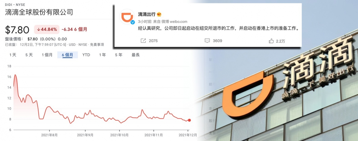 股價半年跌4成的滴滴出行宣布將從美國退市。