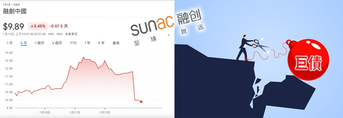 融創中國宣布配股後股價暴跌2成。