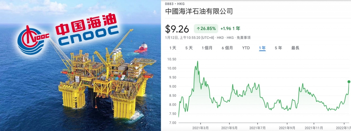 中海油承諾高派息,股價大漲。