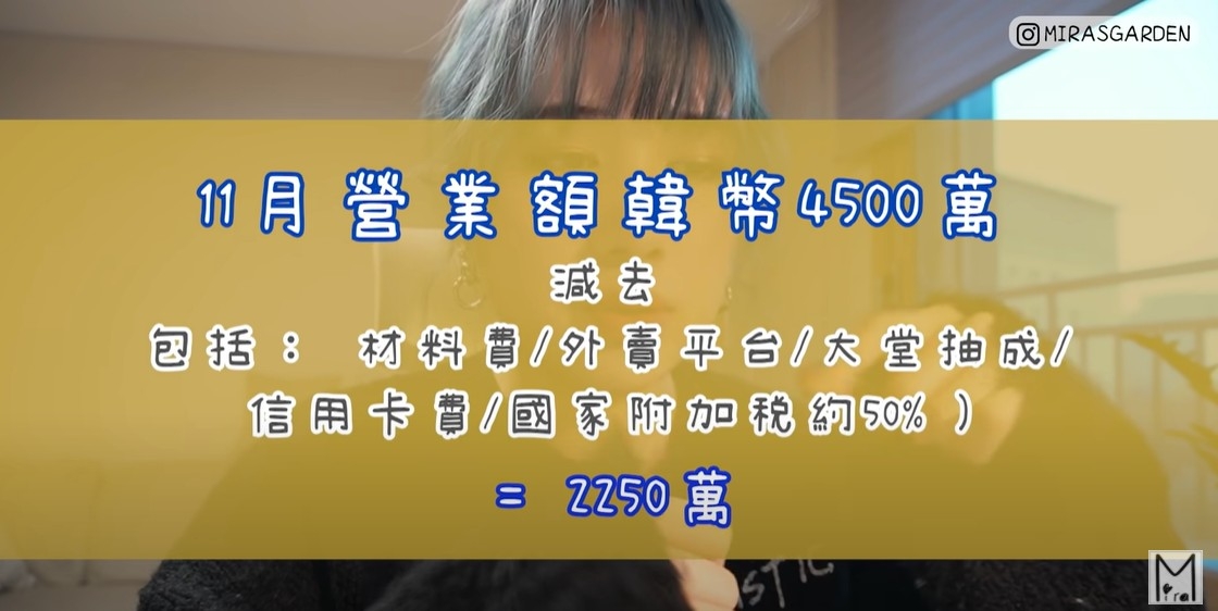 儘管疫情持續蔓延,《香港食堂》的首月營業額仍達4500萬韓元,利潤則約為650萬韓元。