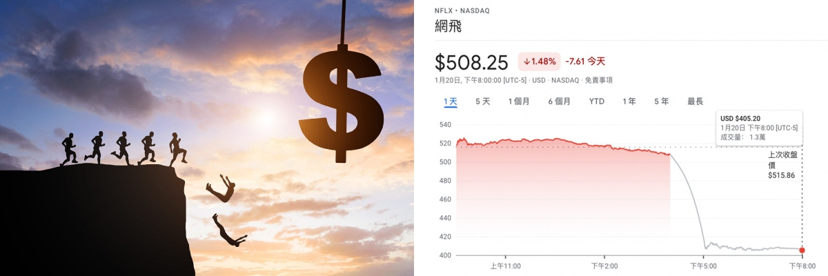 Netflix盤後暴跌2成,散戶損失慘重。