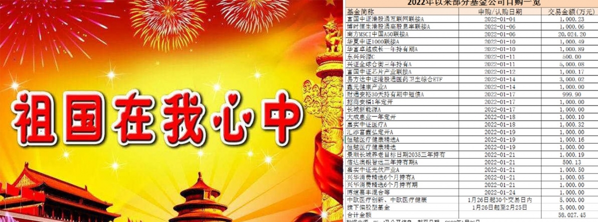 本月以來內地基金自購潮涉及總金額逾10億港元。