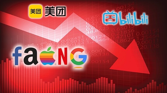 美股六大尖牙股及中概科網全面暴瀉。
