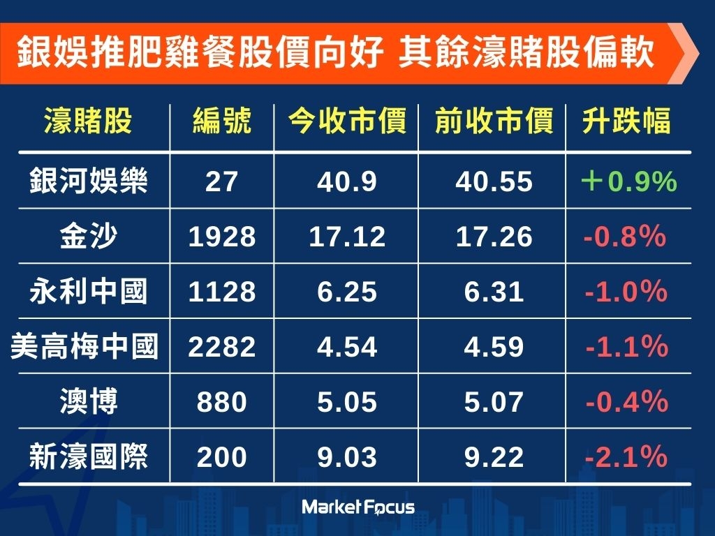 股價圖 Thomas專用