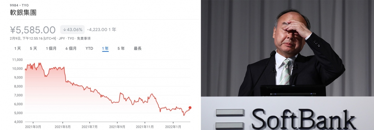 軟銀受阿里巴巴拖累股價大跌，軟銀社長孫正義也頭痛。