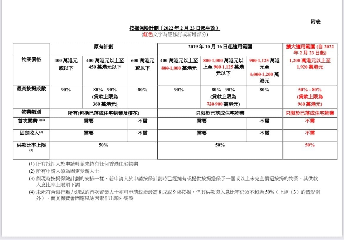 食品價格高企令到通脹加快。