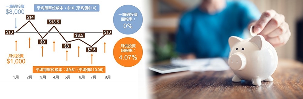 股市風高浪高，每月餘錢最好把一半儲起來，餘下一半才月供股票。