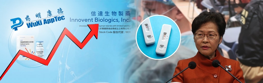  特首宣布買一億套快速檢測包，疑刺激中資醫藥股今晨大漲。