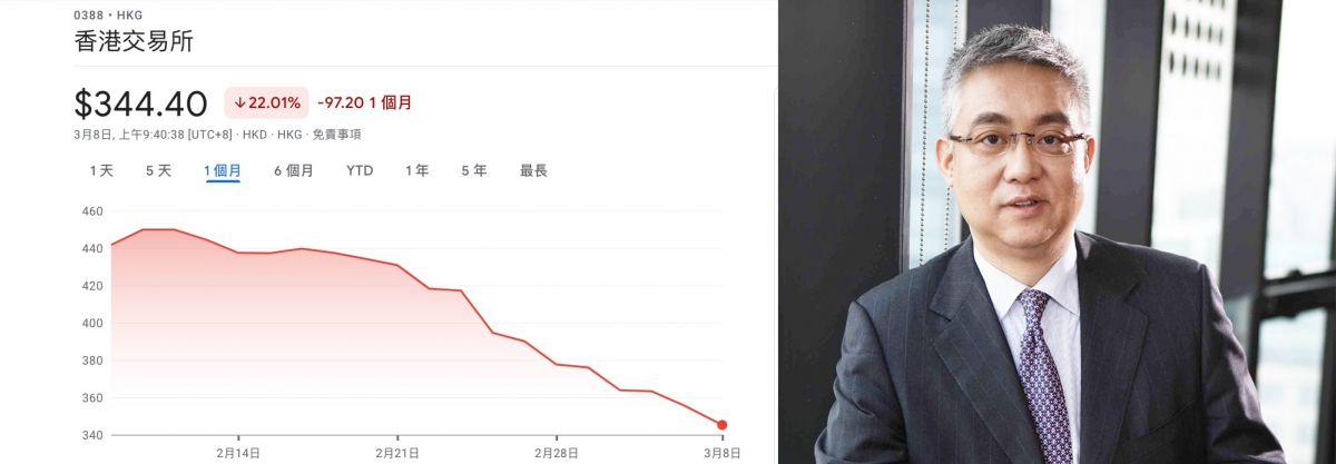 全國政協委員張懿宸的建議若獲接納，或可扭轉港股及港交所的劣勢。