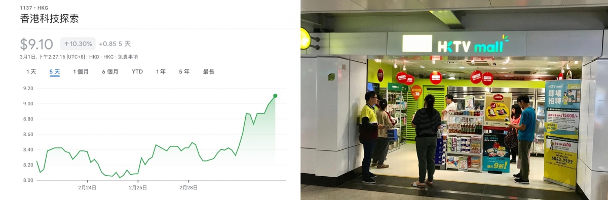 受惠於疫情及小禁足的消息,HKTV股價近日上升。