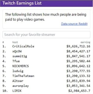 去年10月大量 Twitch 網站的原始程式碼流出，當中包括直播主的收入數據