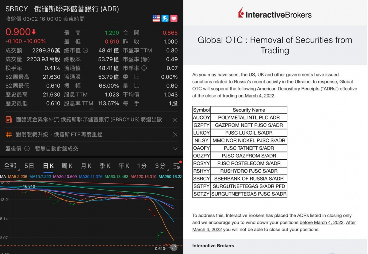 有券商決定暫停部分俄股ADR的買賣。