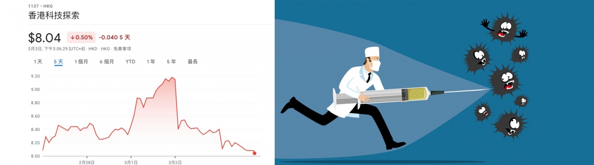疫情下HKTV股價仍是跌多升少,令散戶失望。