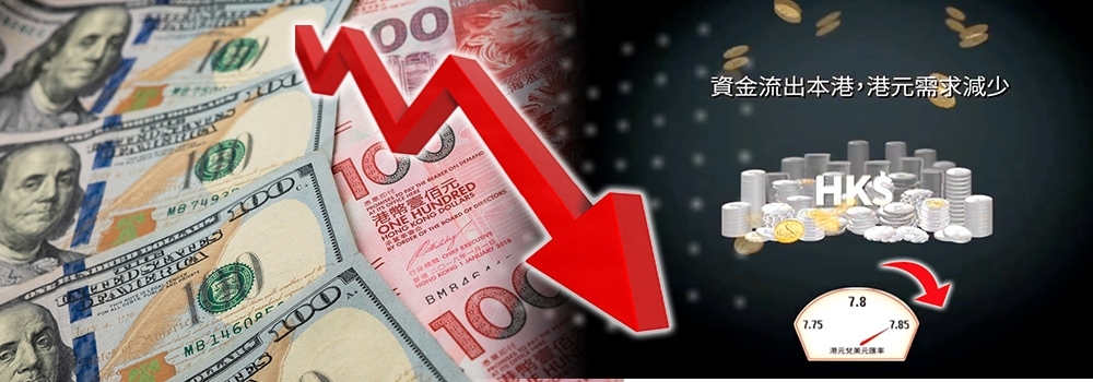 港元兌美元跌至3年來最低,迫近7.85兌1的弱方兌換保證。