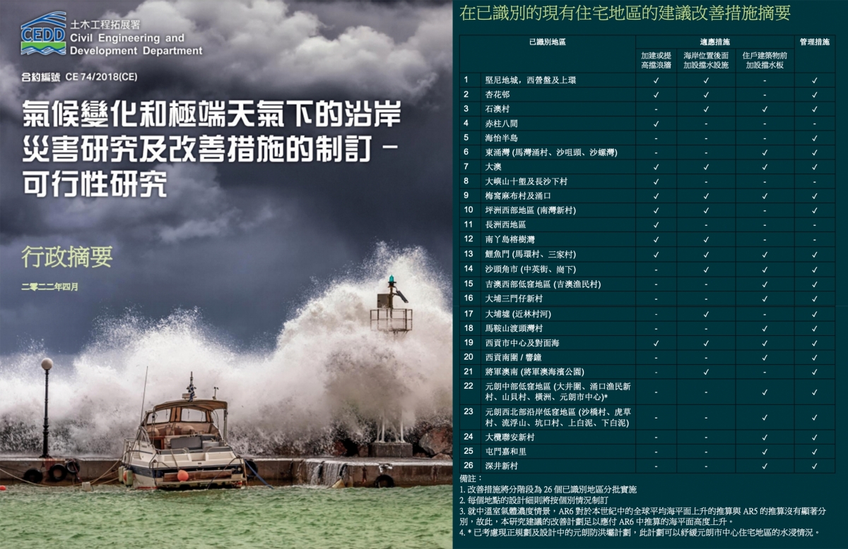 26個高風險住宅區名單及政府的對策。