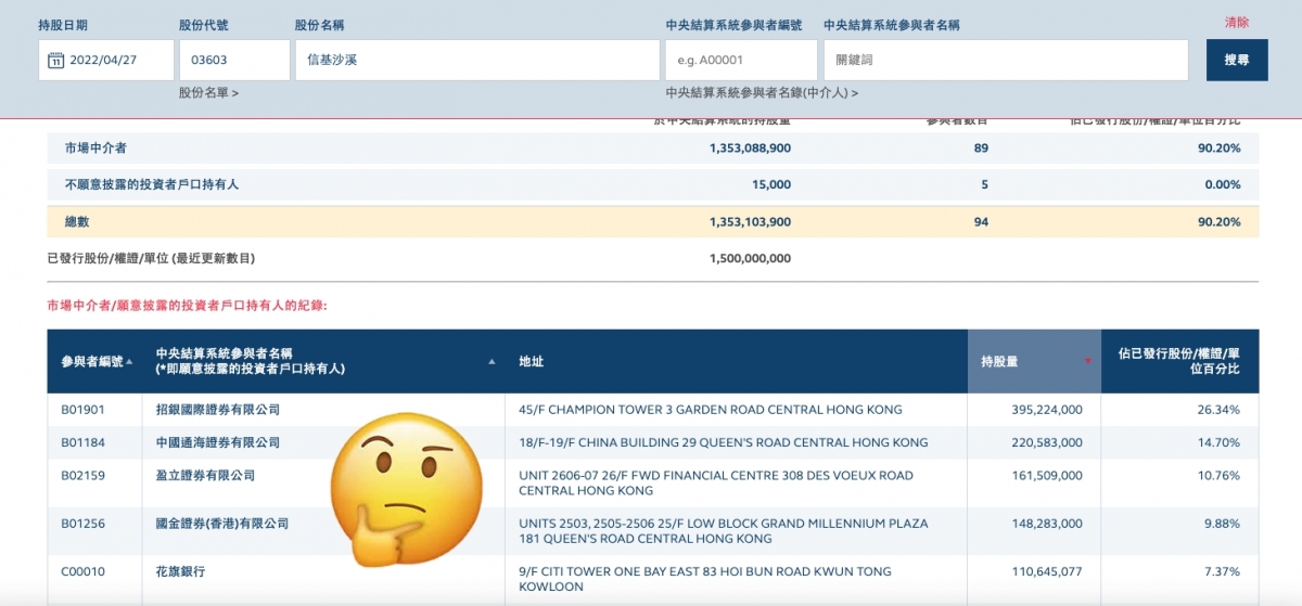 CCASS系統值得散戶參考。