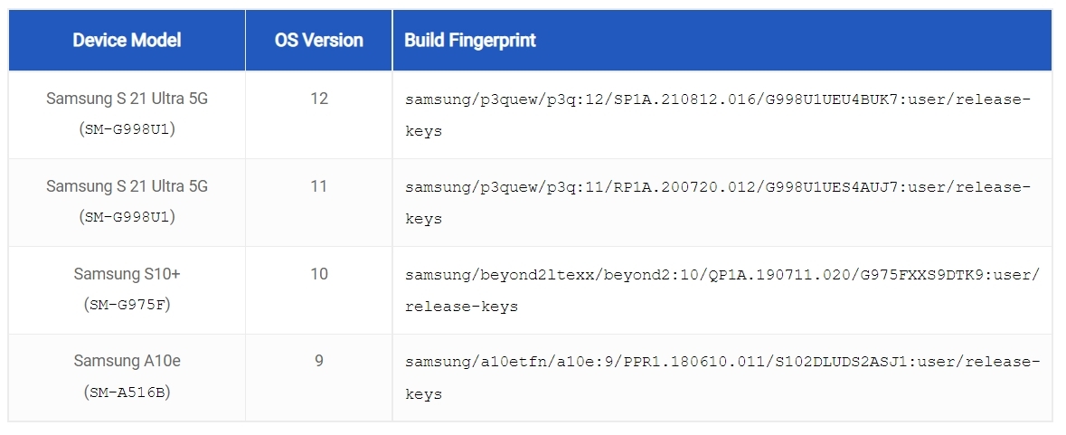 kryptowire實測發現,三星旗下多個手機的Android系統都存在安全漏洞。