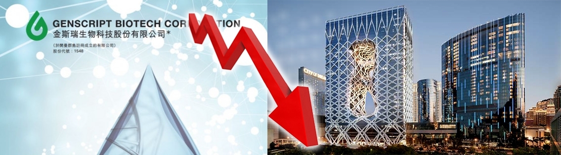 澳門賭業股新濠及傳奇生物的母公司金斯瑞生物科技股價曾跌逾6%。
