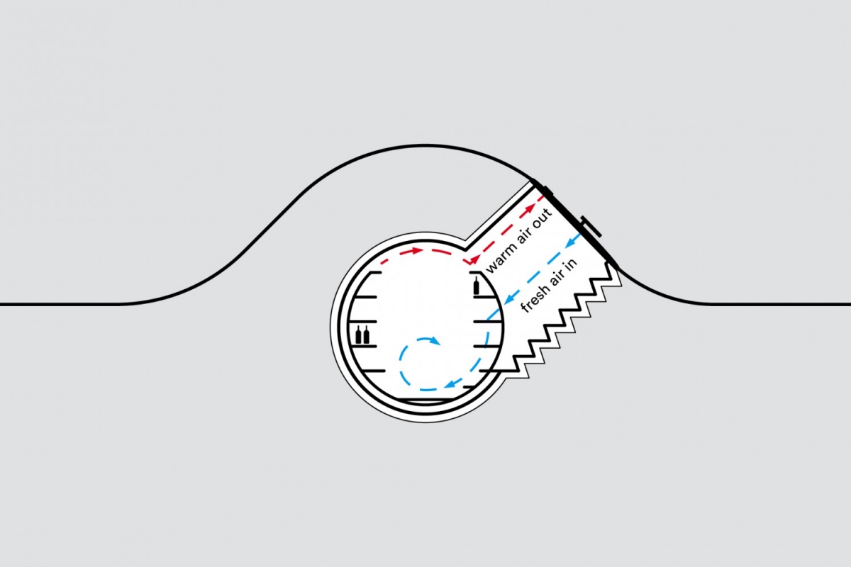 除了利用土地隔絕溫度的特性達到降溫和禦寒效果,其還附有電池驅動的降溫系統幫助排出内部的熱空氣。