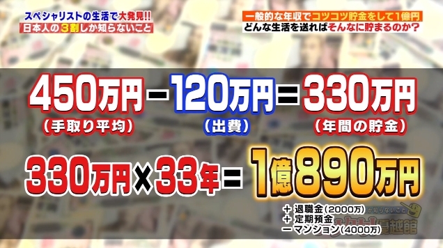除了上述生活習慣,坂口一真還設下每月「不得超過10萬日圓的生活費預算;若以1年估算,他的生活開銷僅有120萬日圓,退休前每年可存下330萬日圓。