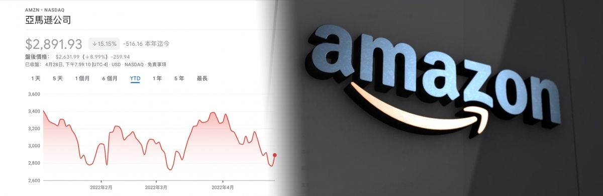 亞馬遜七年來首虧蝕,股價盤後跌9%。
