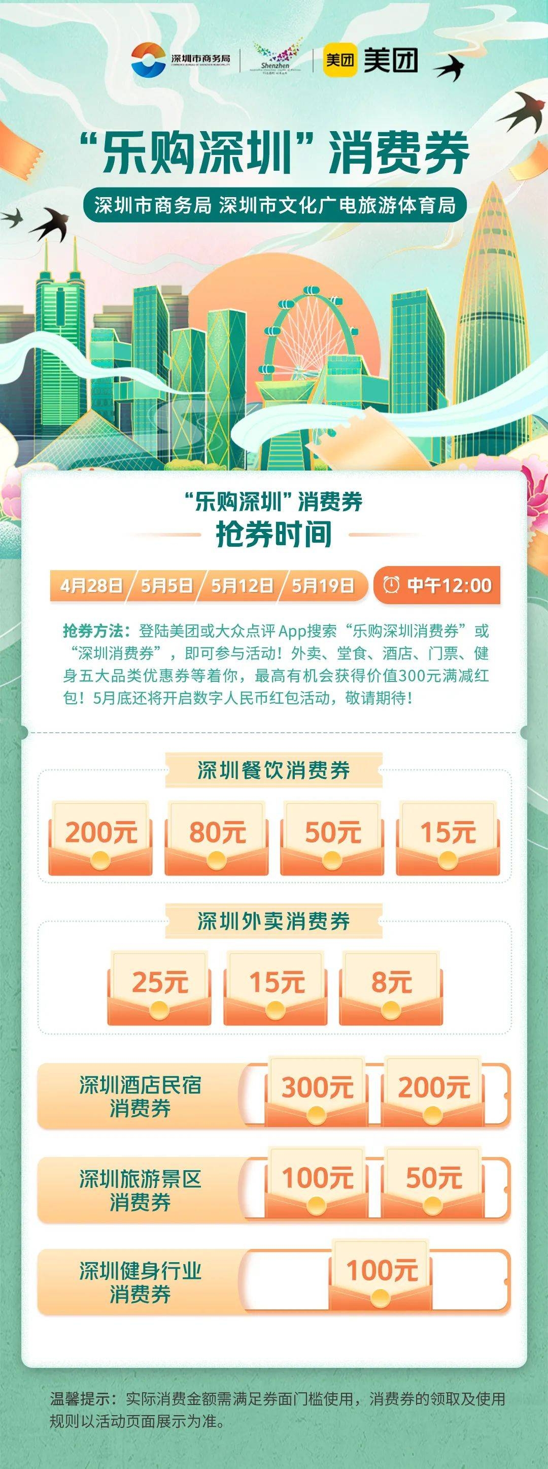 深圳市民可通過美團平台領取美食和文體旅遊消費券,消費補貼品類包括餐飲堂食、餐飲外賣、景區門票、酒店民宿、健身行業等。