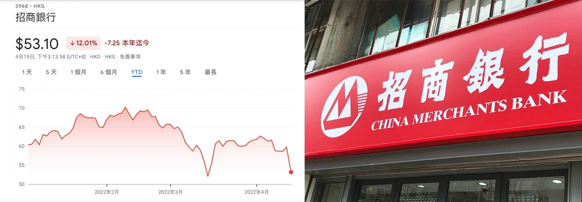 招商銀行行長突然被免職，股價大跌一成。