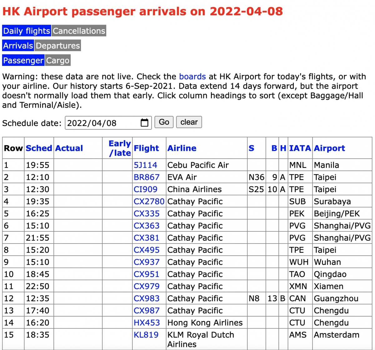 根據David Webb網站資料顯示，在解除禁飛令後抵港客運航班不升反跌。