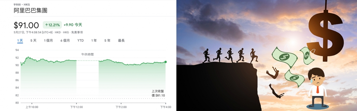 監管風暴下,阿里今日股價縱反彈一成,但仍較52周低位跌6成。