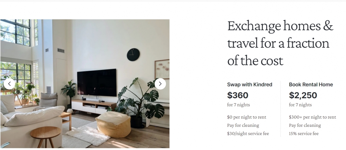 Kindred的服務不只局限於擁有房屋的群體,若有租戶已和房東達成協議,他們也可加入交換房屋的行列中。