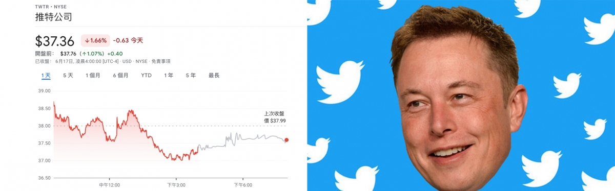 馬斯克收購Twitter的計劃一波三折,Twitter股價受挫。
