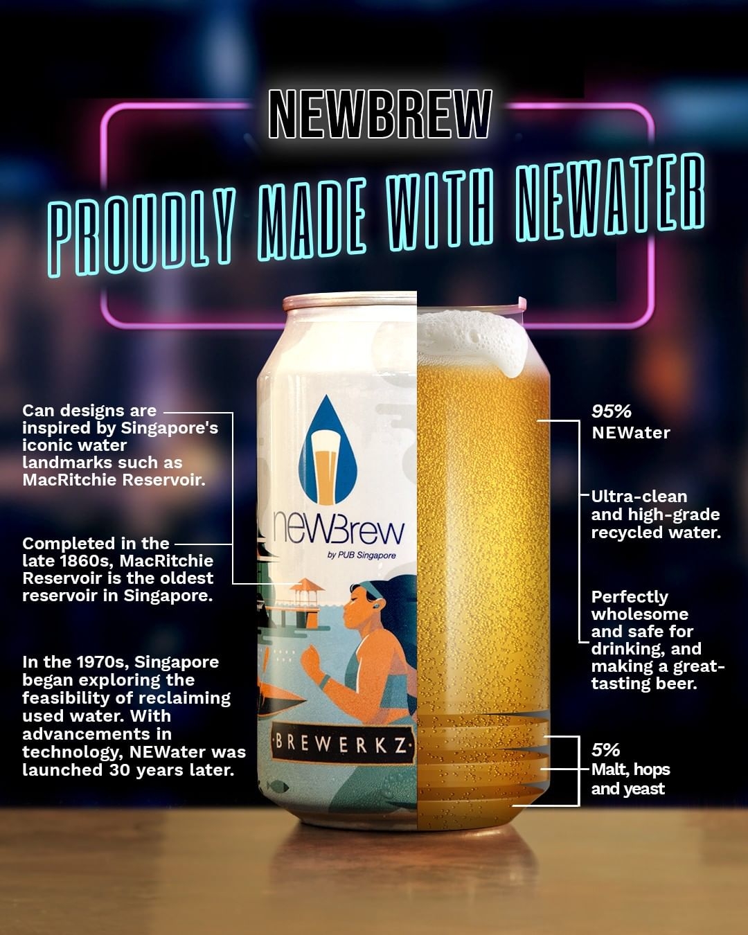 Brewerkz行政總裁還表示，Newbrew證實Newater符合國際安全飲用水標準