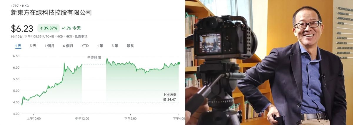 新東方在綫股價單日升四成,俞敏洪吐氣揚眉。