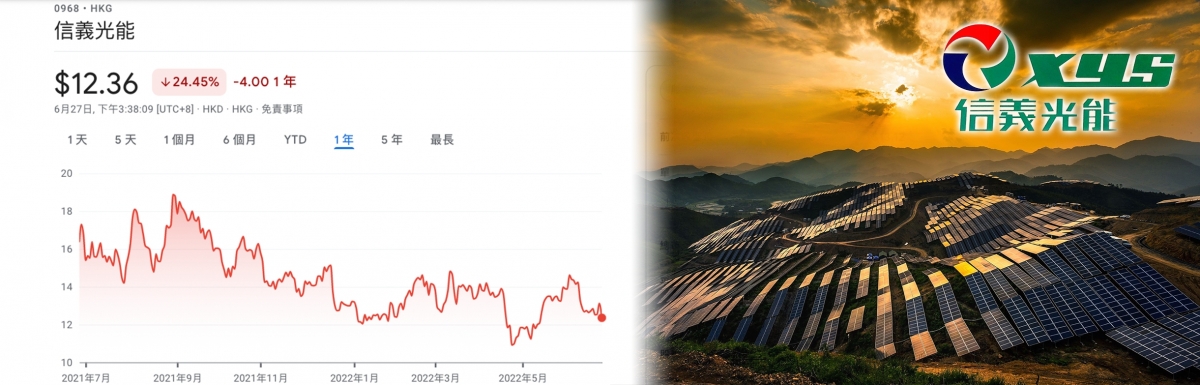 信義光能一年內跌了超過2成。