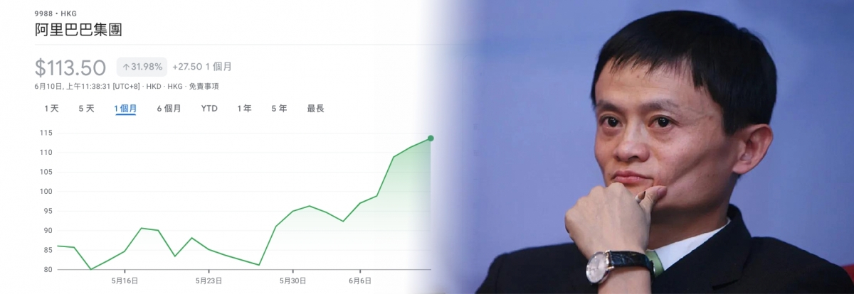 阿里巴巴股價從谷底反彈4成，馬雲飲得杯落？