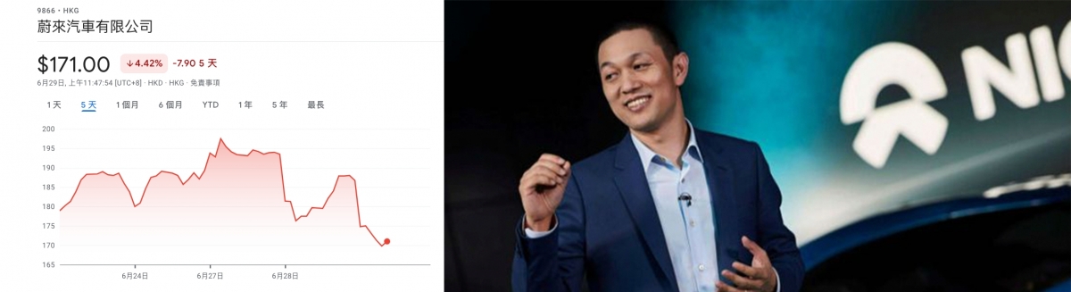 蔚來遭沽空機構狙擊，未知蔚來董事長李斌如何反擊。