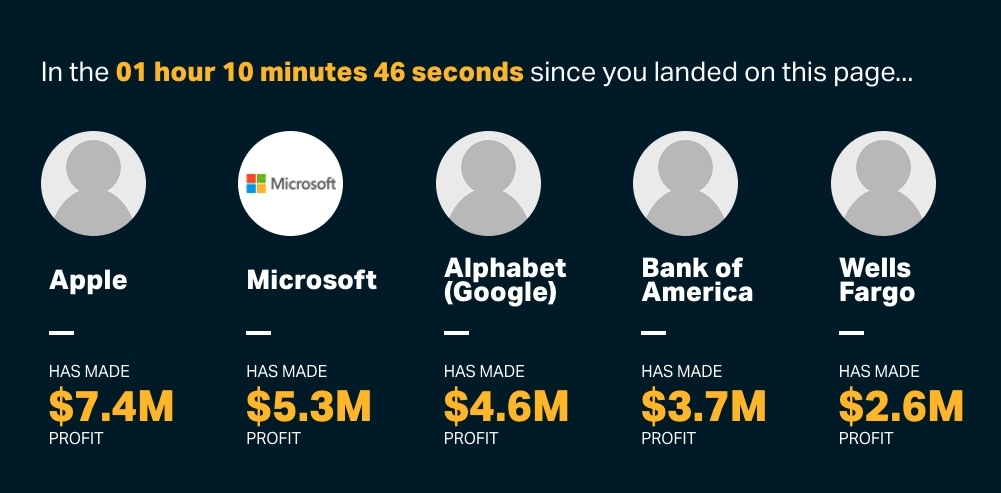 Tipalti還特意製作了一個網頁,網友只要進入該網站查看這份報告,網站同時也會顯示每過去一秒鐘這些企業就已賺了多少錢。