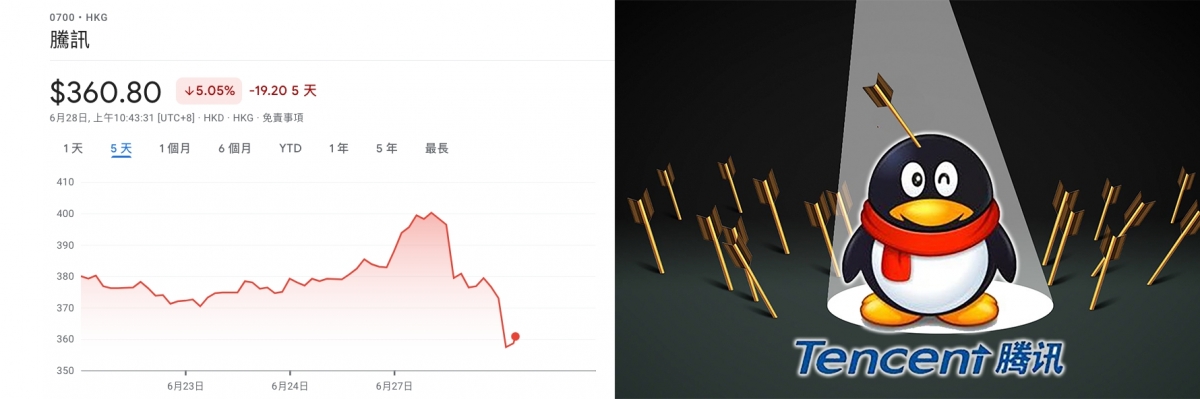 大股東有意大幅減持，騰訊股價短期恐冇運行。