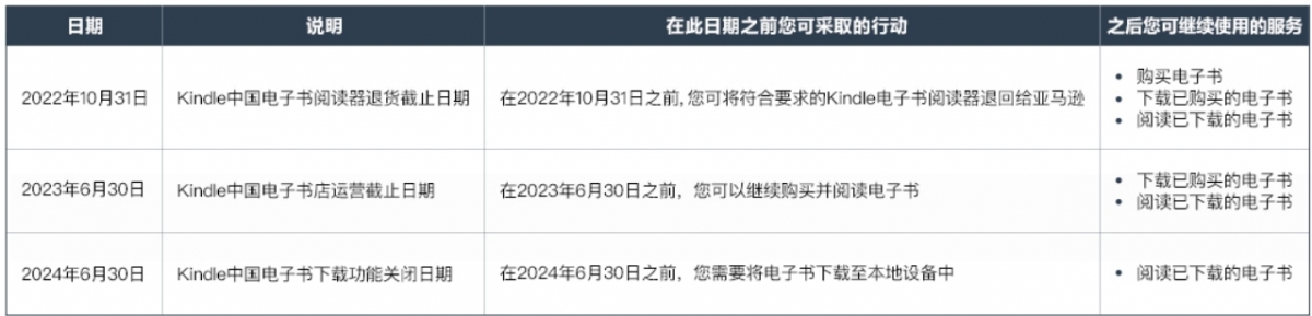 亞馬遜Kindle中國將以三階段方式逐步退出中國市場。