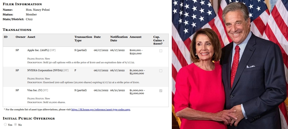 佩洛西丈夫上月大手買入約值300萬美元的英偉達股票,被指有利益衝突的嫌疑。