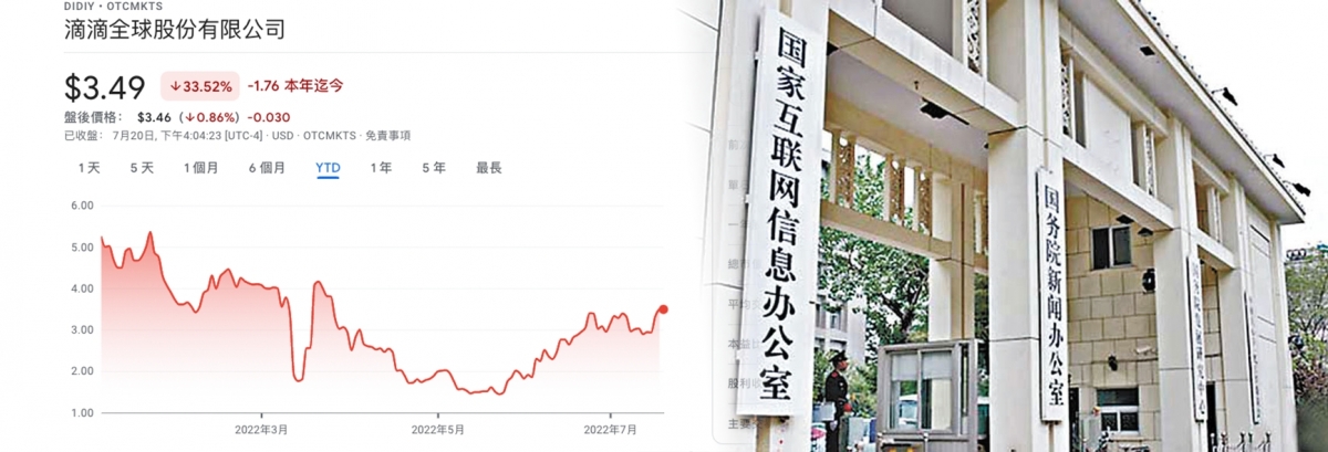 網信辦屢次發炮之後，滴滴股價曾較高位大跌近9成。