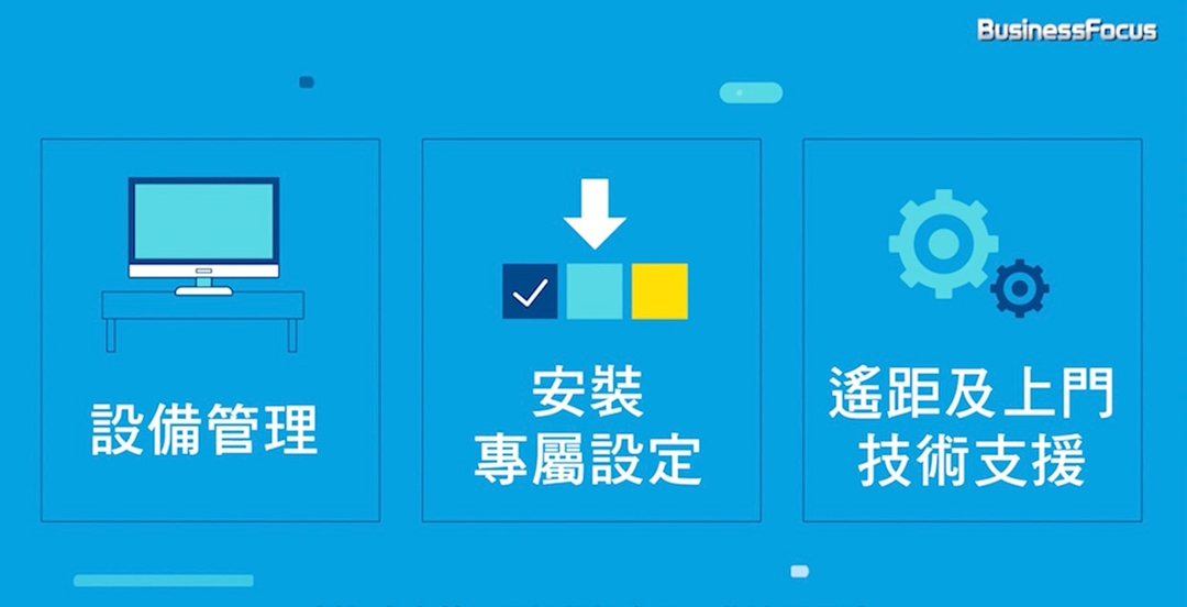 HP Workspace Solutions不僅涵蓋多種電腦產品,更提供一系列專業服務。