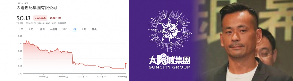 內地及澳門嚴打博彩中介人周焯華，令他創辦的太陽城集團股價曾大跌。