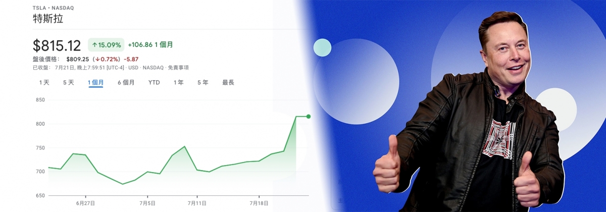 Tesla股價昨單日暴升一成,空軍疑輸80億。
