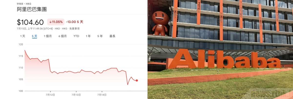 上海公安數據庫洩密事件令阿里雲受查，阿里巴巴股價急跌。